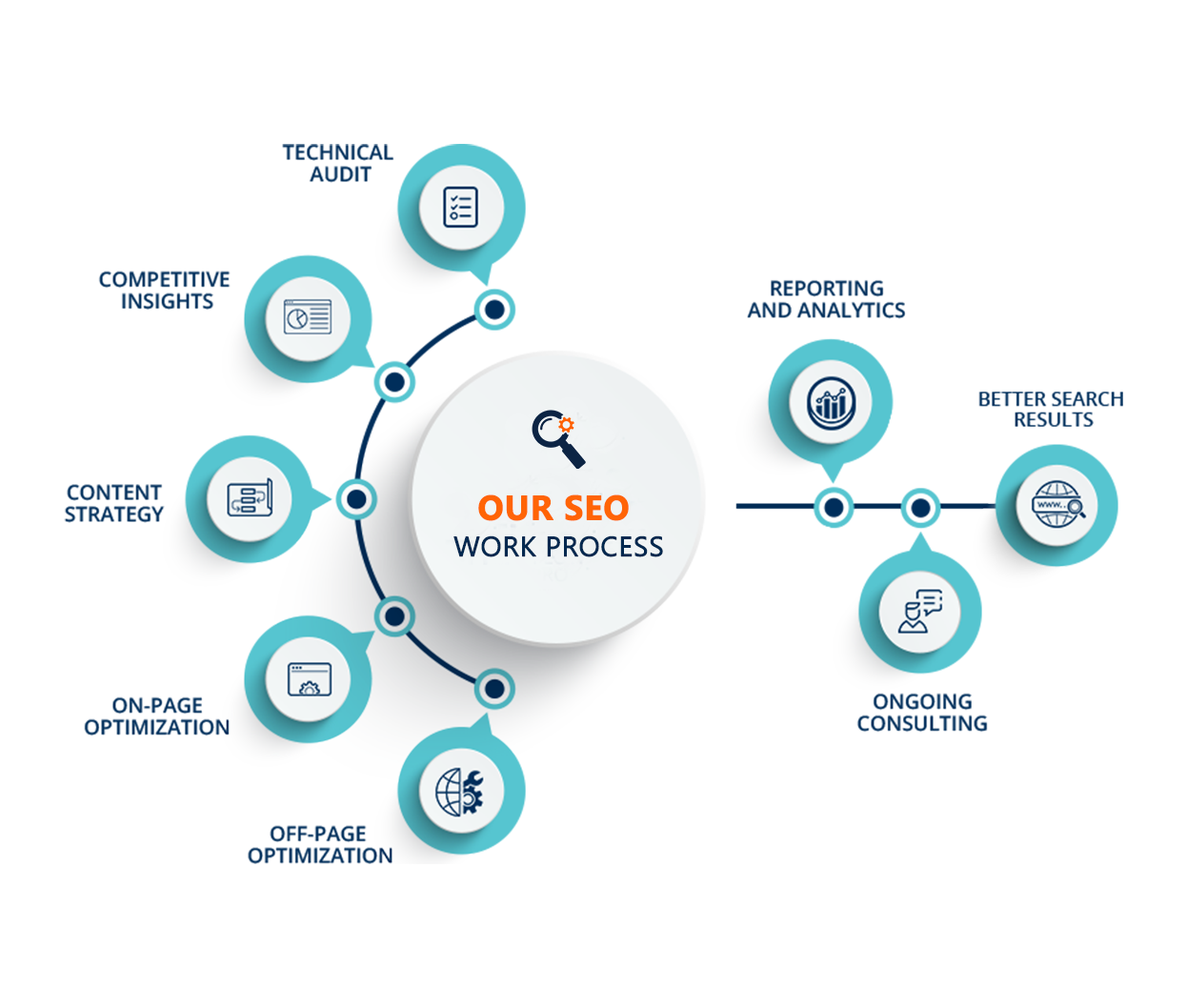 search engine optimization work from home